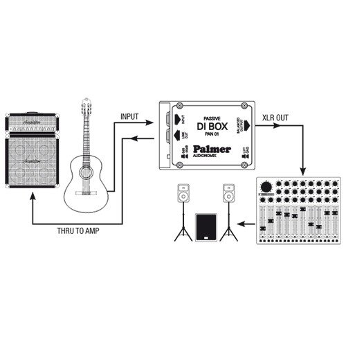 Palmer PAN 01 Passive Mono Direct Box 3